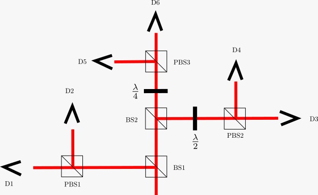 Polarization Setup