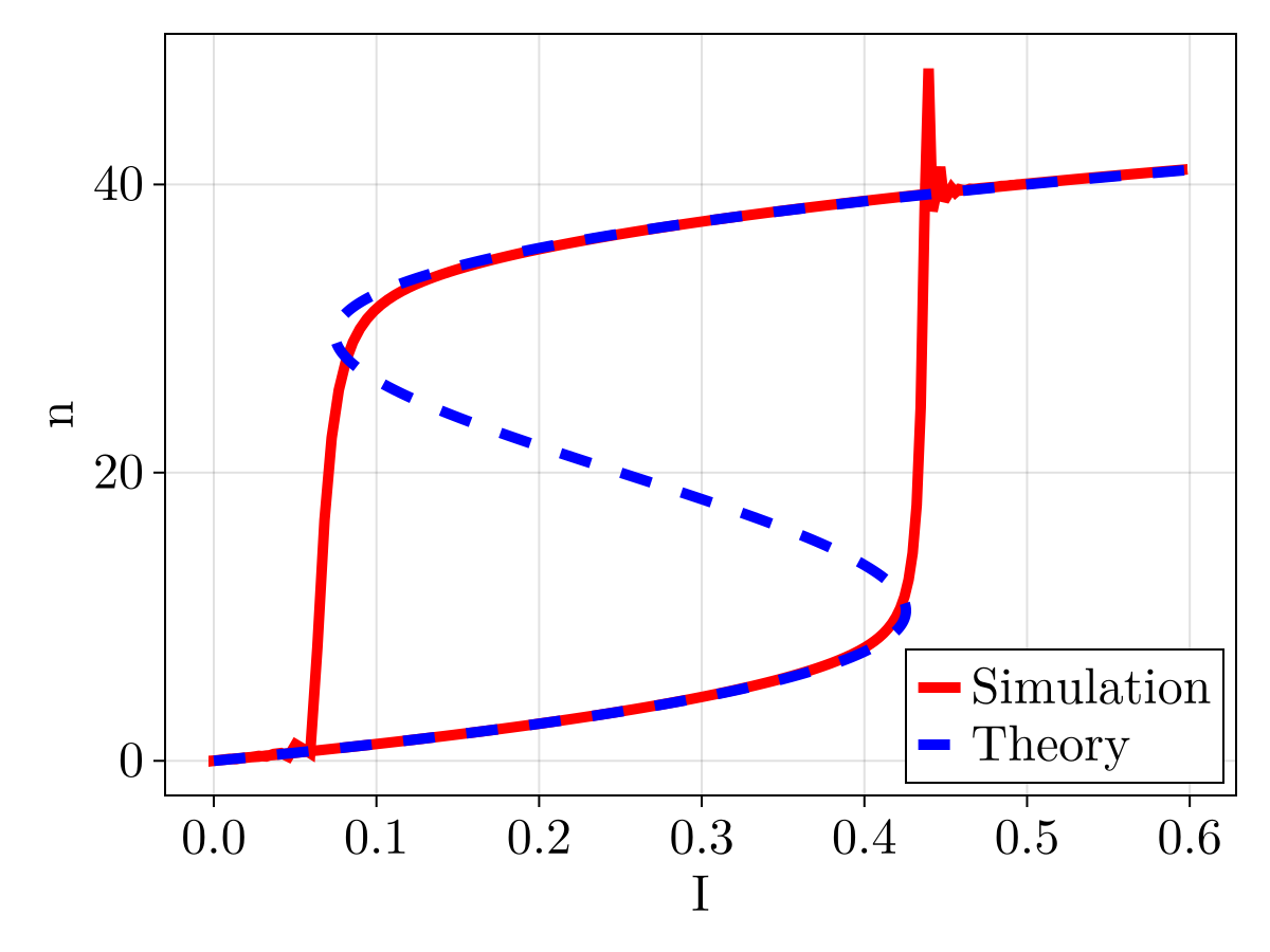 Example block output