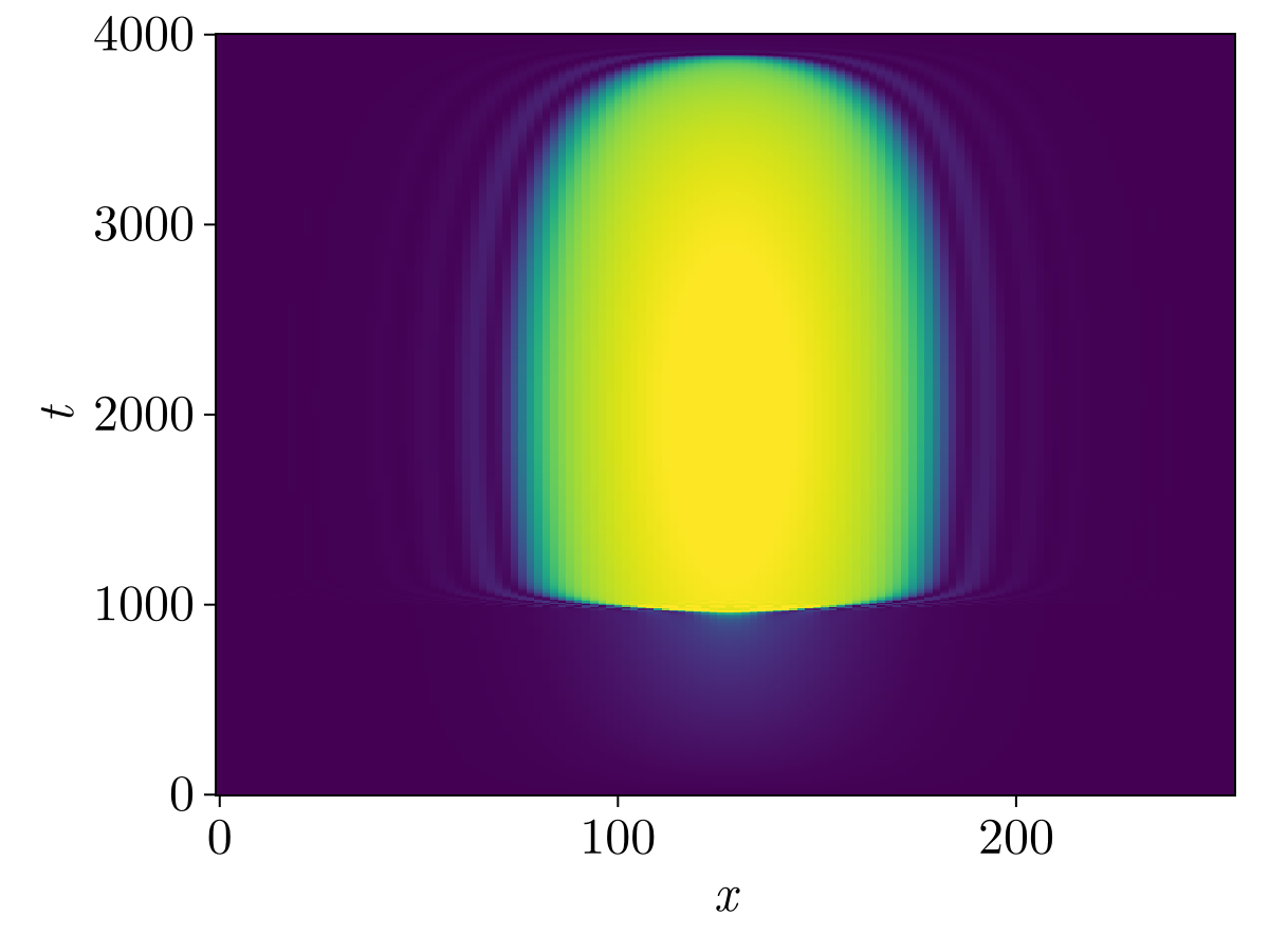 Example block output