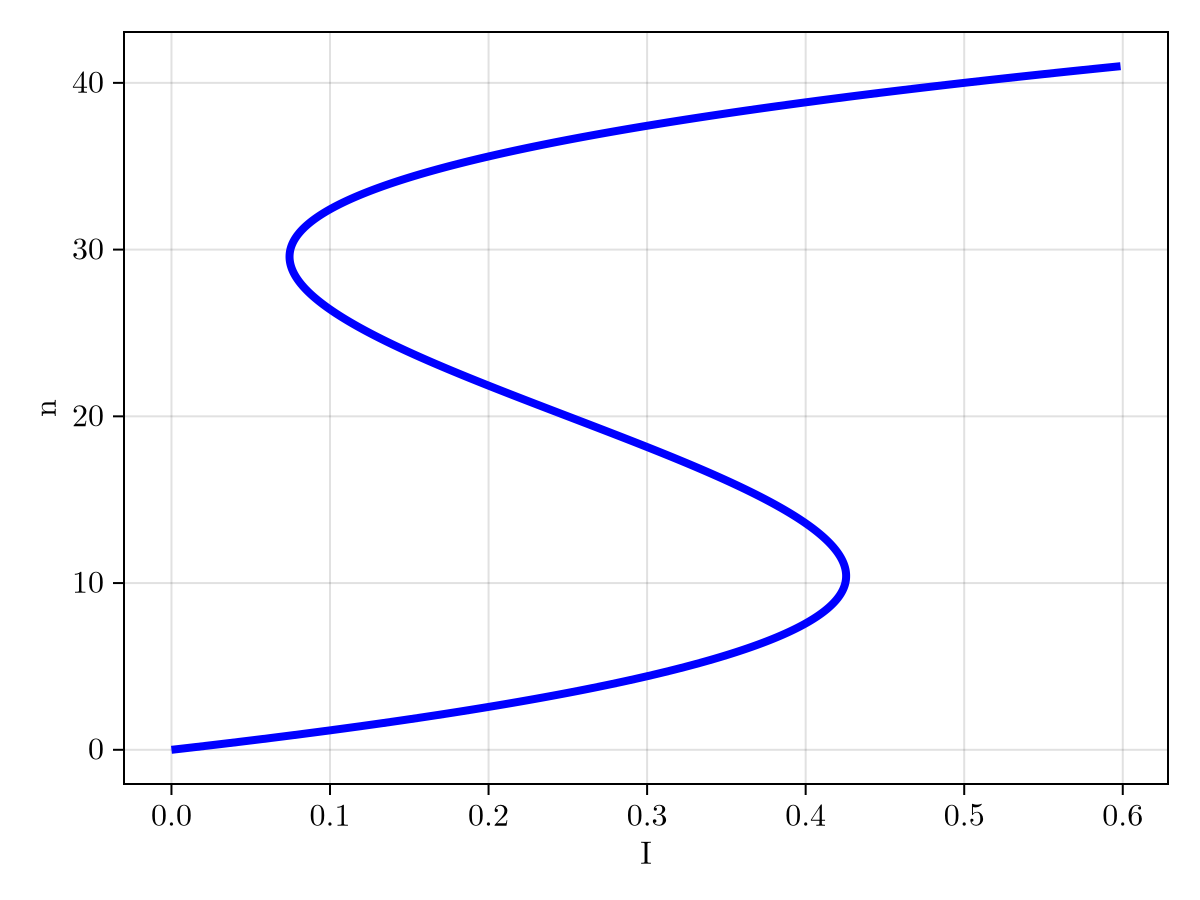 Example block output