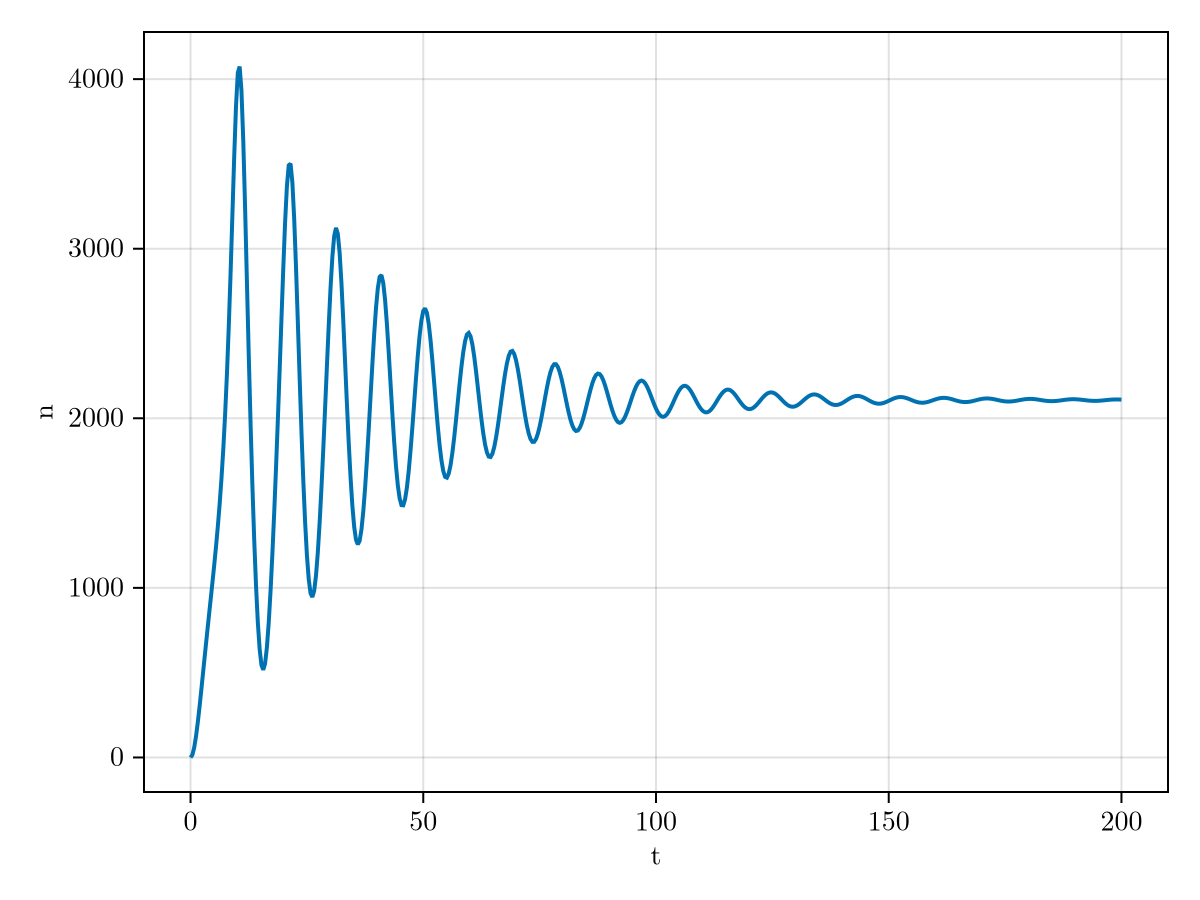 Example block output