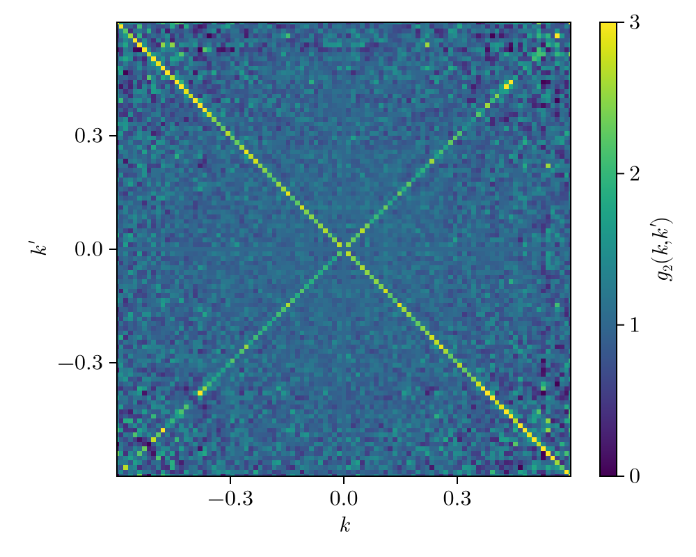 Example block output