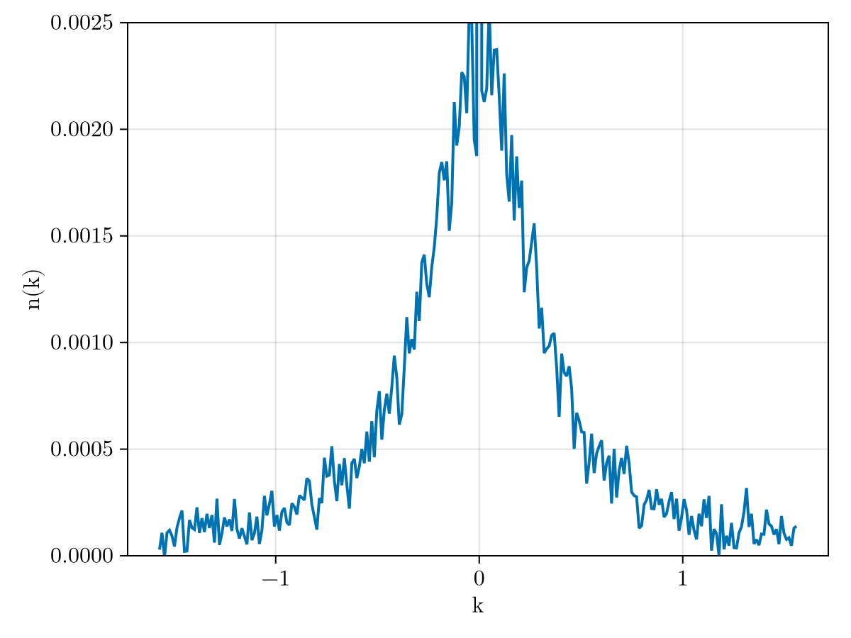 Example block output